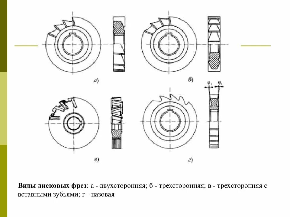Фрезерование лыски торцевой фрезой. Торцевая фреза с шпоночным пазом. Фреза дисковая гост 28527. Толщина дисковых фрез по металлу. Типы дисковых фрез.