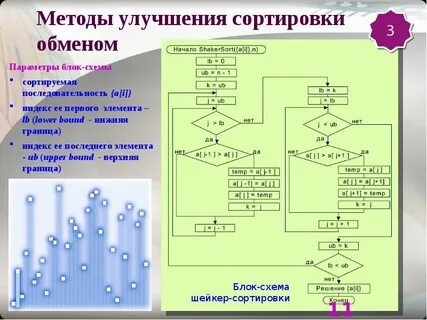 12 методах сортировки