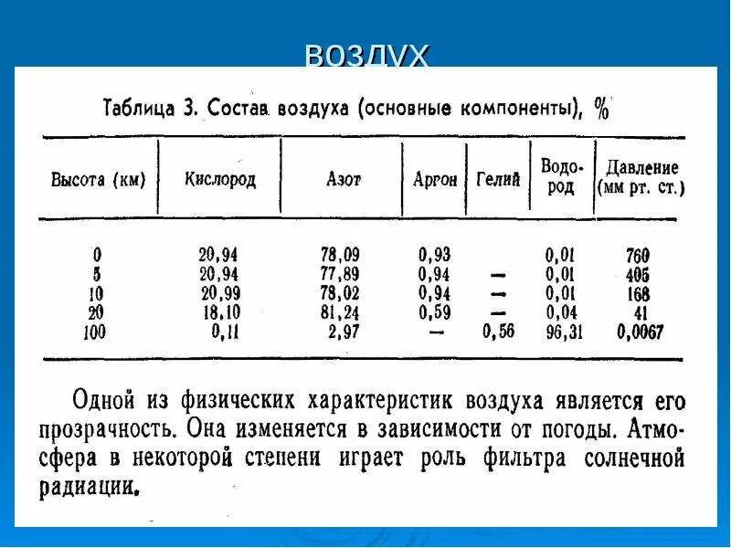 Перечисли компоненты воздуха. Таблица воздуха. компоненты воздуха таблица. физические свойства воздуха таблица. свойства воздуха таблица 3 класс.