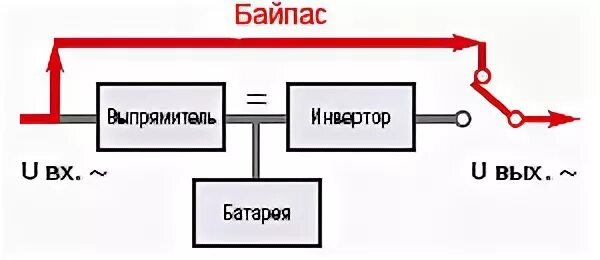 Работа байпаса. Статический байпас. Байпас оптический. Байпас для стабилизатора напряжения. Схема байпаса для ИБП.