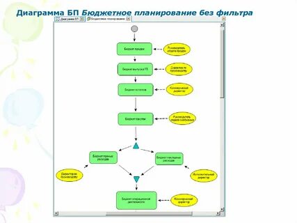 Планирование без планирования