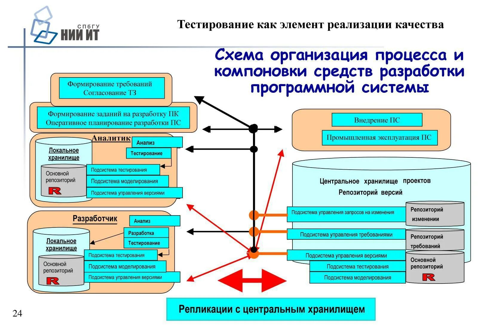 Скачать фотографию ОПИСАНИЕ РЕПОЗИТОРИЕВ