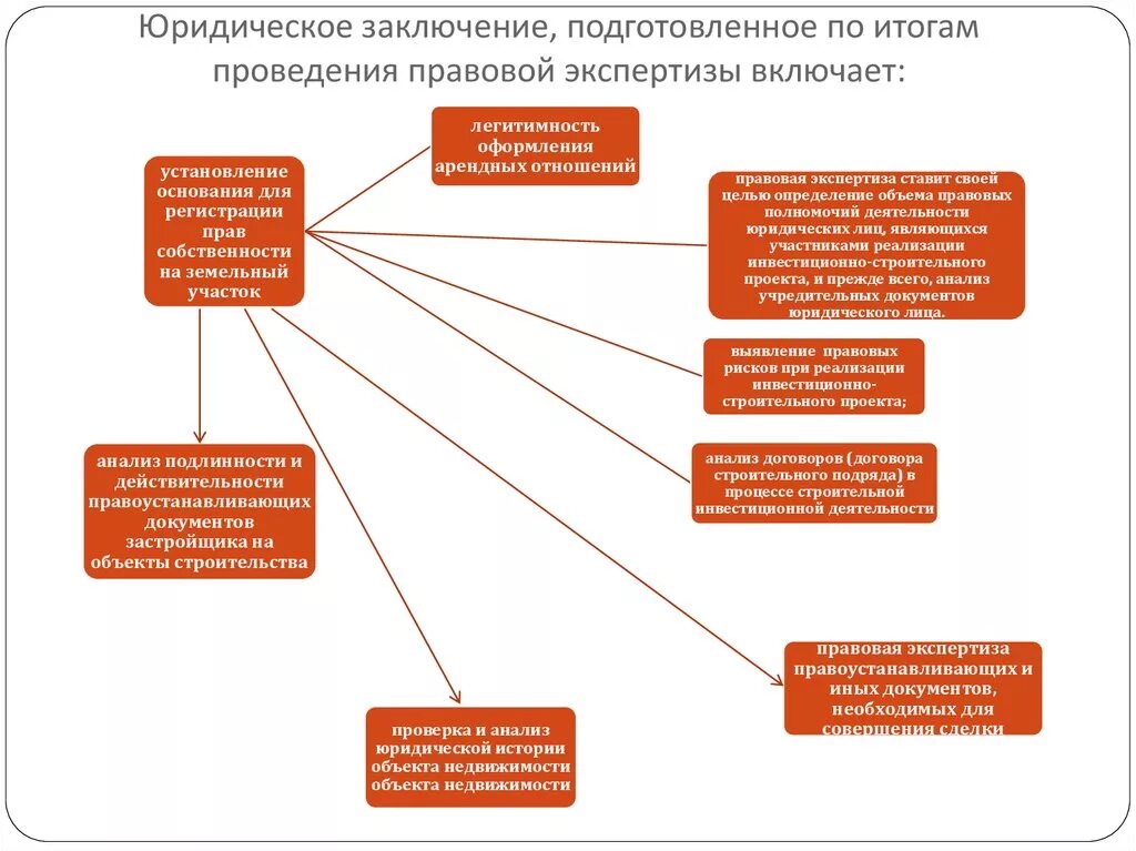 Правовое заключение. Проведение юридической экспертизы. Правовое заключение юриста. Правовое заключение пример.