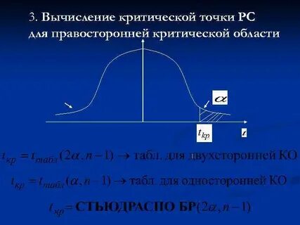 Критическая область в статистике