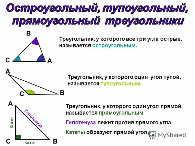 Выпиши названия прямоугольного треугольника остроугольных треугольников. Остроугольный тупоугольный и прямоугольный треугольник определение. Остроугольный треугольник и тупоугольный треугольник. Остроугольные тупоугольные и прямоугольные треугольники 4 класс. Остроугольный прямоугольный и тупоугольный треугольники 7 класс.