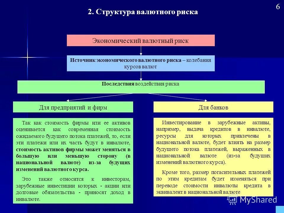 Валютные риски примеры. Пример валютного риска. Последствия валютного риска. Экономический валютный риск. Риски валютных операций