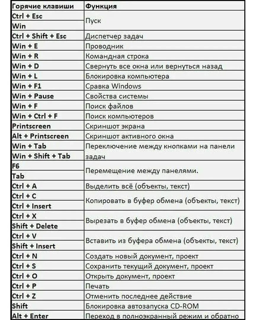 Отобразить горячие клавиши