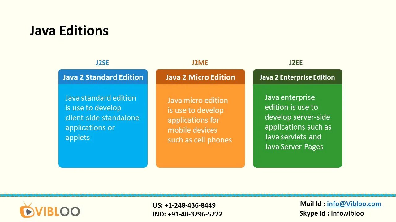 Java Enterprise Edition. Java Enterprise Edition (java ee). Java 2 Standard Edition. Java 2 Micro Edition. Java such