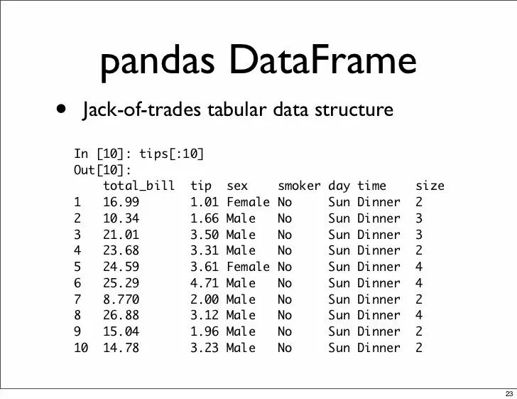 Pandas series. Pandas dataframe. Датафрейм Pandas. Pandas таблица. Датафрейм Python.