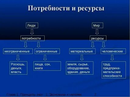 Неограниченное влияние 8 букв