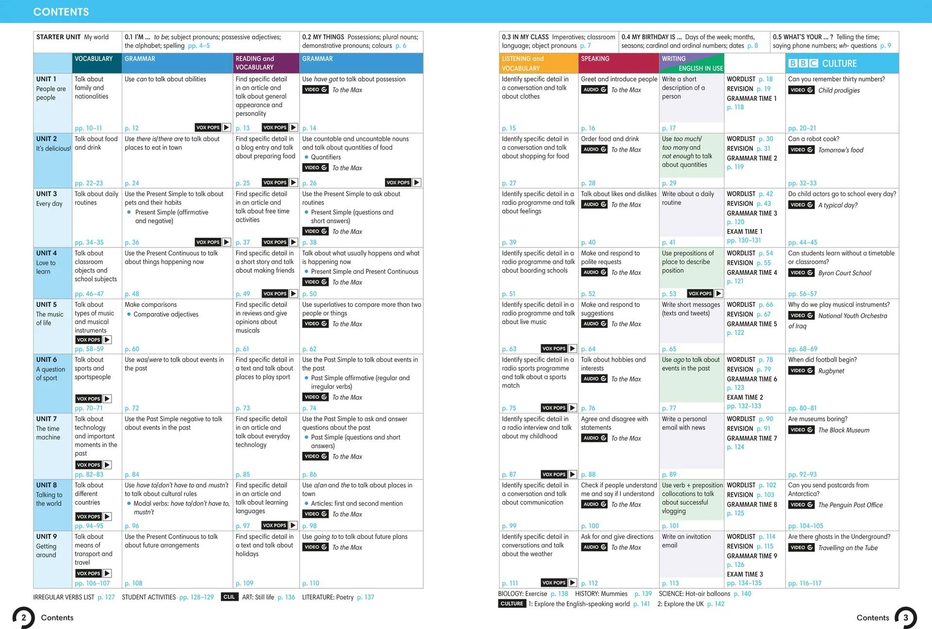 Wider world 3 unit 3. Wider world 1. wider world 1 unit 2. wider world 1 student&#039;s book. wider world 1 content.