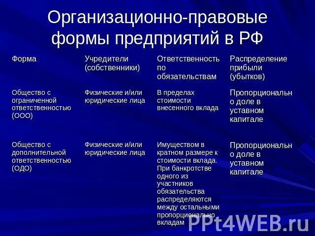 Правовая форма предприятия ооо. Организационно-правовые формы предприятий в РФ таблица. Организационно-правовая форма это. Правовая форма организации что это. Основные организационные формы предприятий.