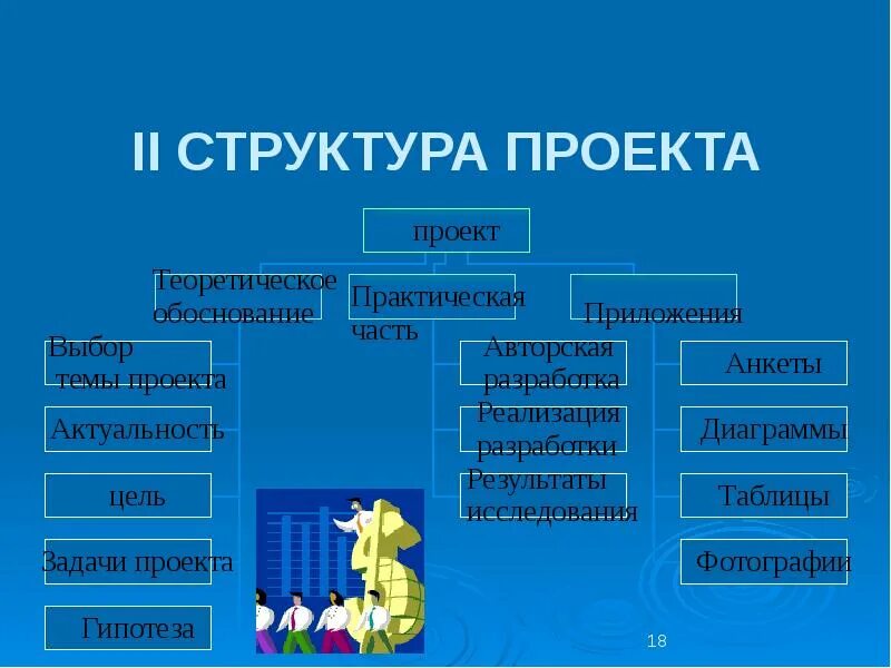 Структура проекта доклад. Структура проекта. проект структура проекта. структура проекта в школе. структура проекта пример.