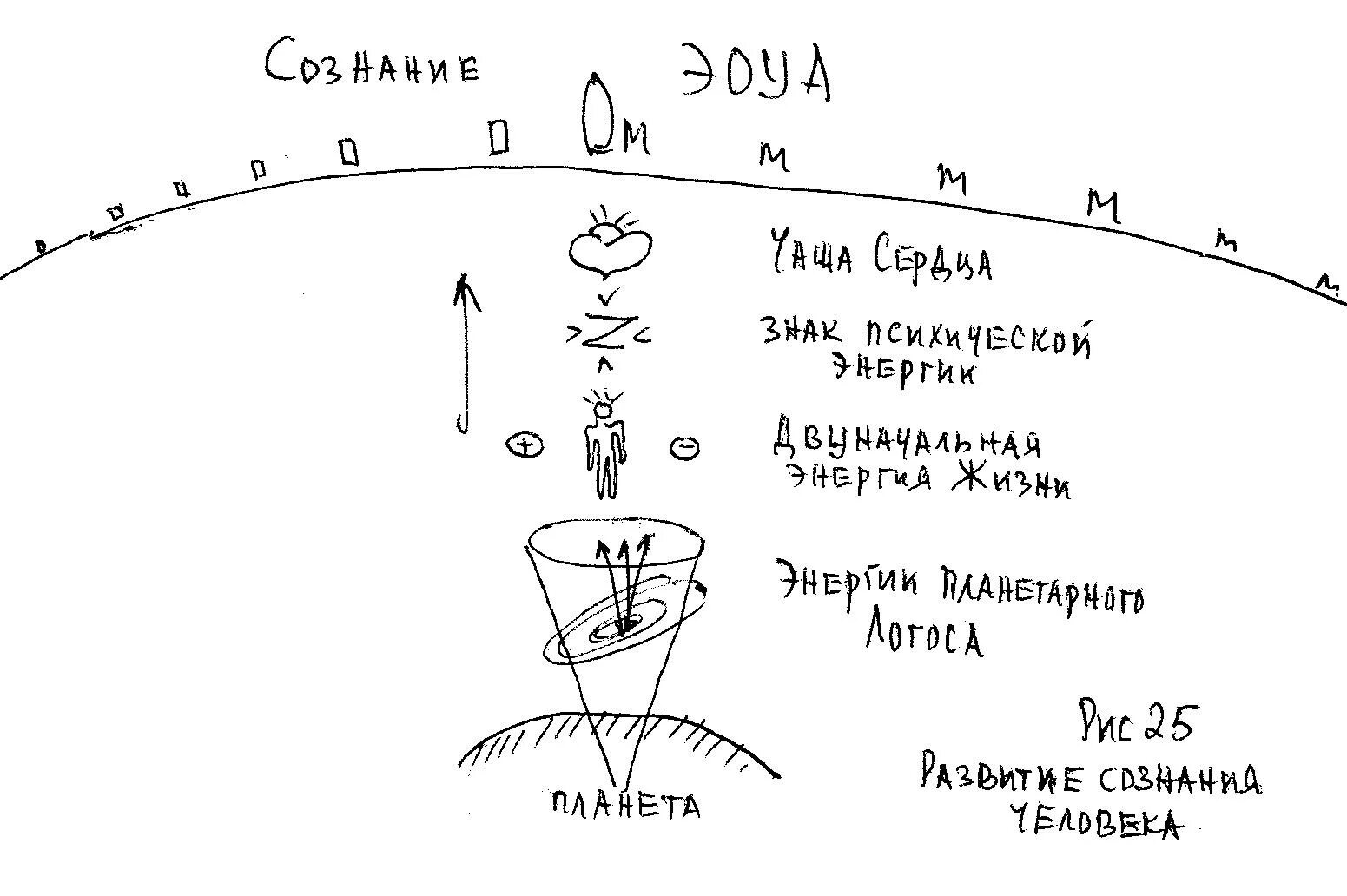 Мыслеформы это. Мыслеформа пример. Мыслеформа это простыми словами. Мыслеформы о жизни. Мыслеформа определение.