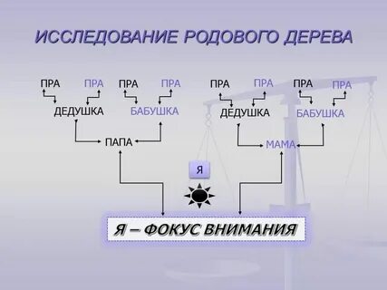 Пра пра правнук