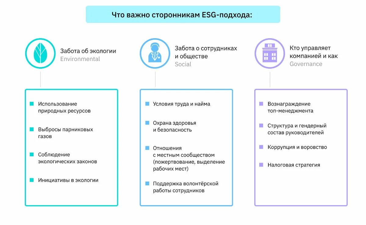 Esg управление. ESG принципы. ESG стратегия. Инвестирование ESG. ESG факторы.