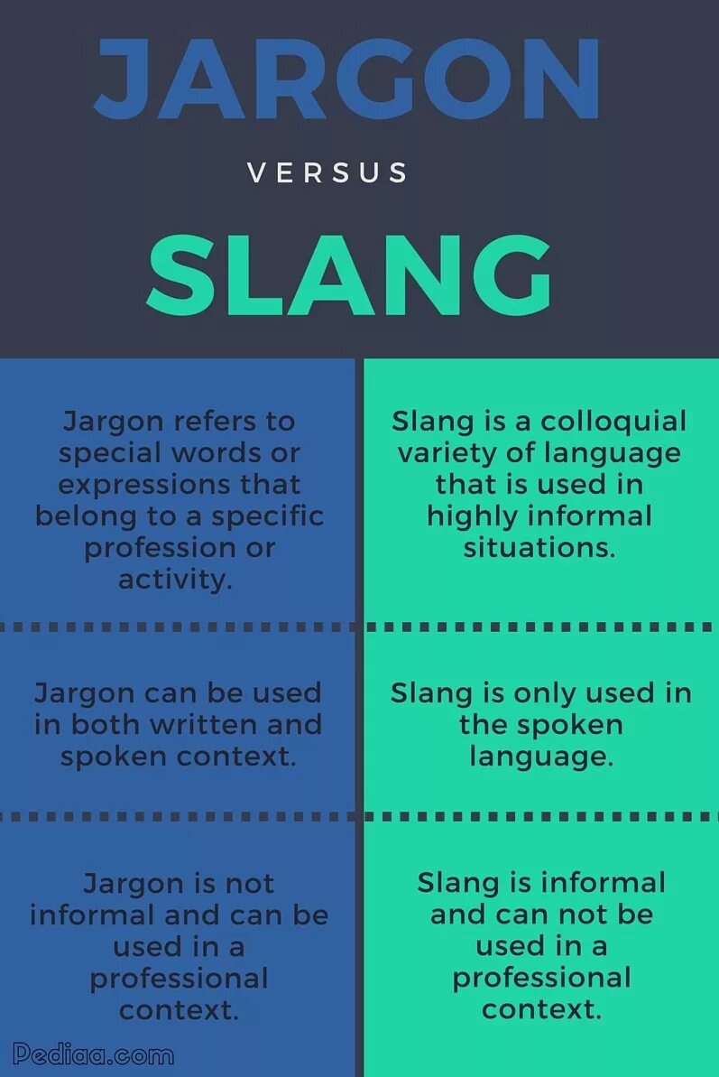 Turn up сленг. Slang jargon. diff сленг. jargon slang разница. jargon words.