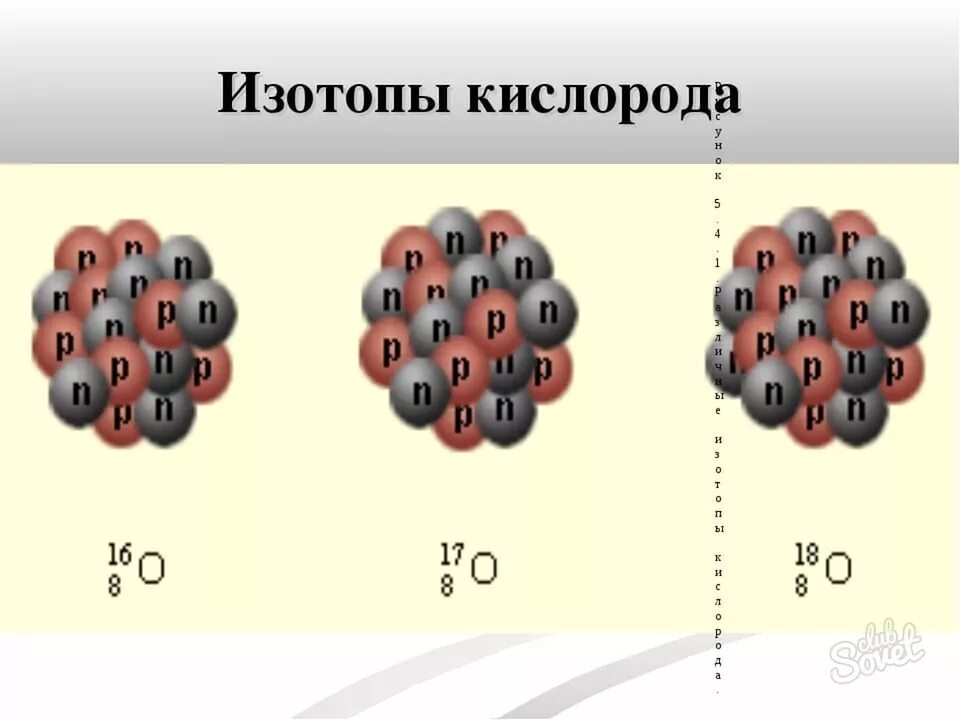 Изотопы различаются числом. Изотопный состав кислорода. Изотопы кислорода примеры. Стабильные изотопы примеры. Изотопы картинки.