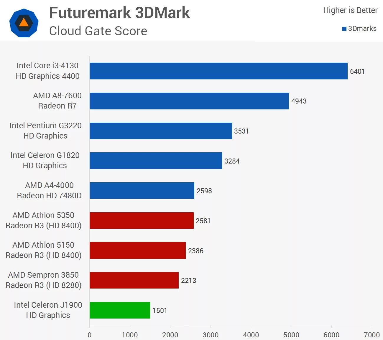 Intel celeron n5095 vs. Процессор intel® celeron® n5095. интел целерон процессор n 3350. intel celeron n3. процессор intel celeron n4020.