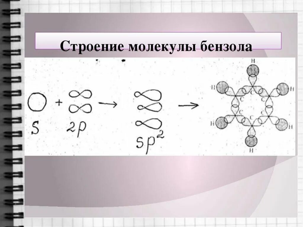 Стирол гибридизация атома. Молекулярное строение бензола. Электронное строение молекулы бензола полуторная связь. Строение молекулы бензола. Электронное строение бензольного кольца.