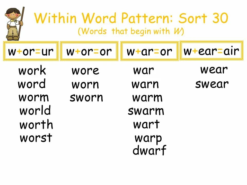 Words within words. Word patterns. Schwa Sound в английском. Within Word. Чтение английских слов work worm Word World worse.