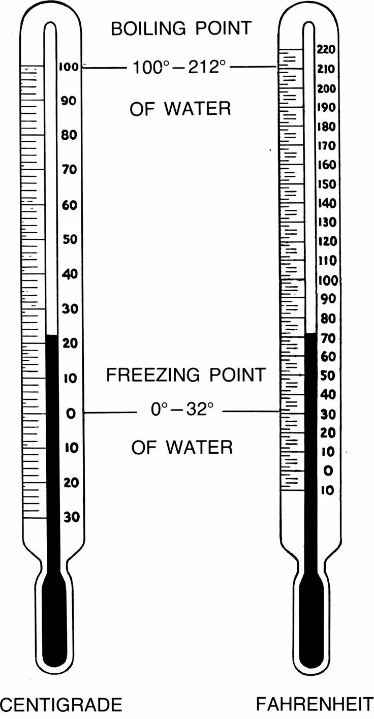 As low as freezing point