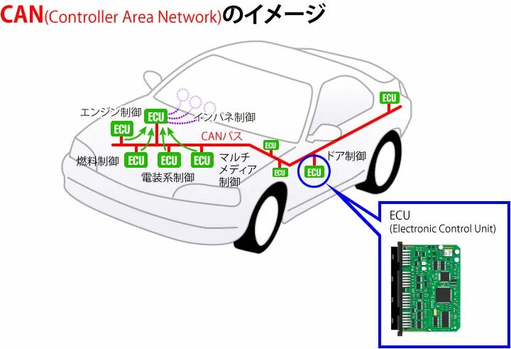 Controller area Network. Can (Controller area Network). Controller area Network can w202. Canbus "Control area Network". Area control