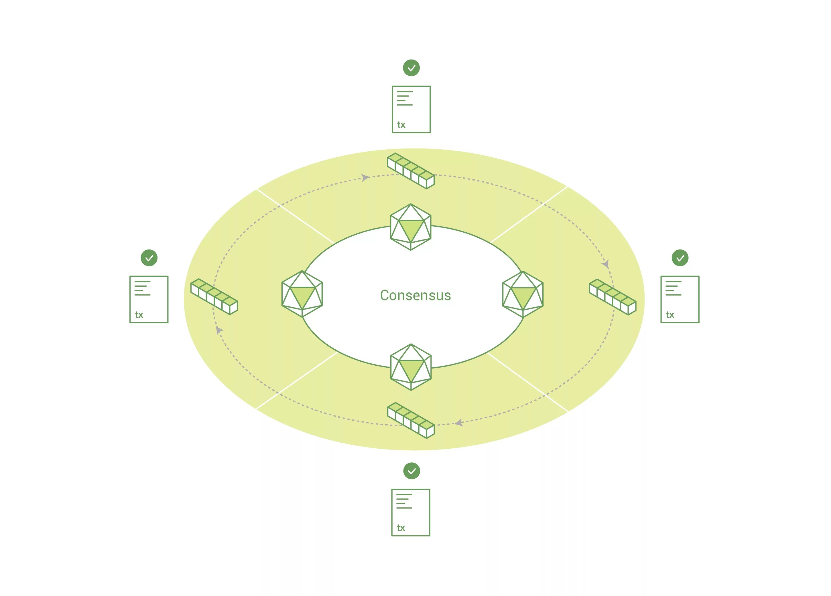 Механизмы консенсуса. Consensus. Consensus логотип. Консенсус патрум. Consensus Blockchain logo PNG.