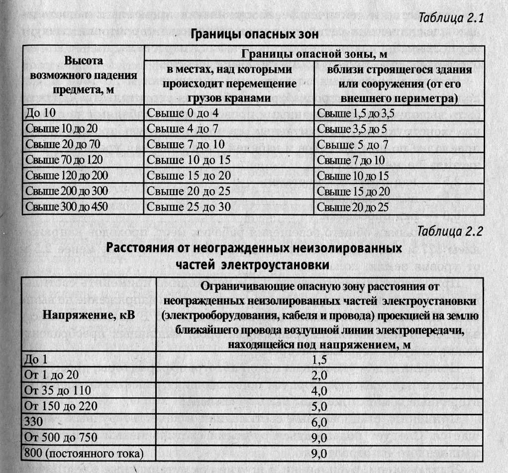 Формула опасной зоны. Граница опасной зоны таблица. Границы опасных зон по действию опасных факторов. Граница опасной зоны в местах. Каковы Размеры границы опасных зон.