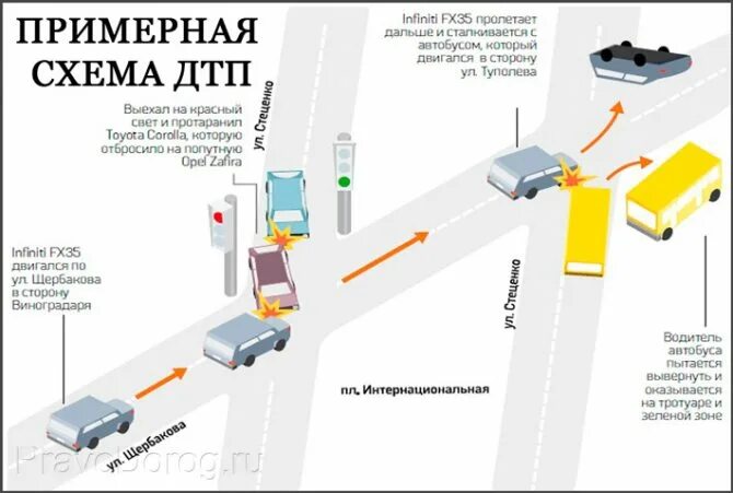 Протокол осмотра при дтп с схема. План схема дтп. Схема к протоколу осмотра места дтп. Схема дтп для гаи. Схема дтп для гаи.