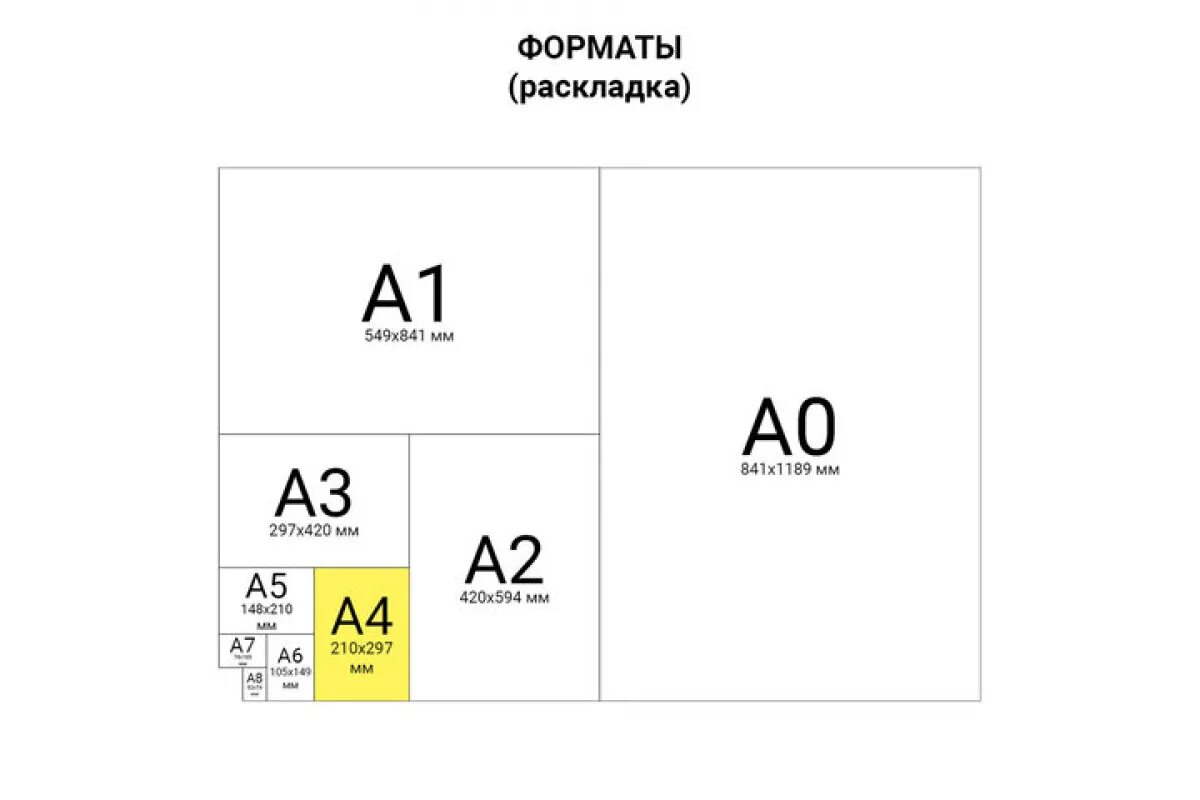 148 210 какой формат бумаги. Форматы листов бумаги. размеры бумаги. формат а4. форматы картона.