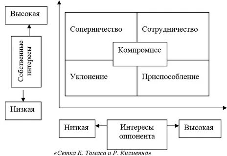 Двухмерная модель поведения