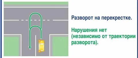 Поворот налево вид словосочетания
