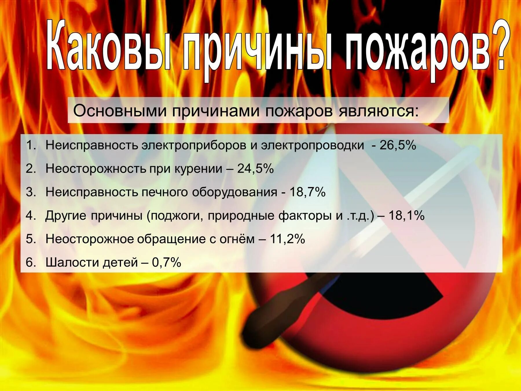 Основными причинами пожара являются. Причины пожара презентация. Что является причиной пожара. Основные причины пожаров. Причины пожаров в организациях