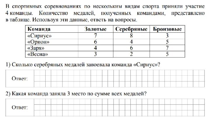 В соревнованиях участвовало четыре команды. ВПР по математике 4 класс задания. Задания по ВПР 3 класс математика. Задача по математике 3 класс ВПР. Задачи ВПР 4 класс по математике.