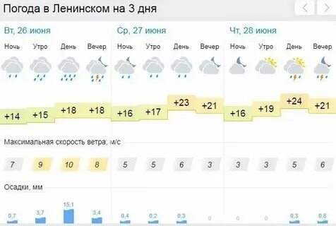 Погода в биробиджане в ноябре