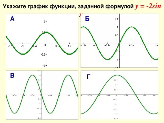 Скачать презентацию для класса Метод интервалов бесплатно