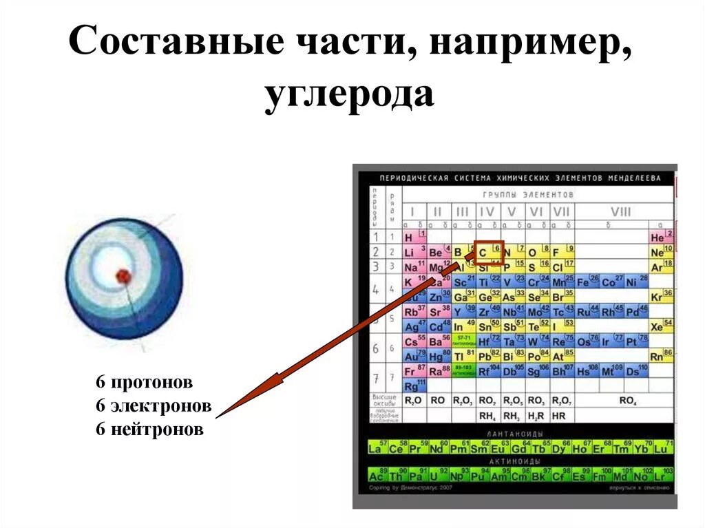 13 протонов какой элемент. Составные части системы химия. Строение ядра углерода. Углерод в периодической системе. Электронная конфигурация углерода электроны.