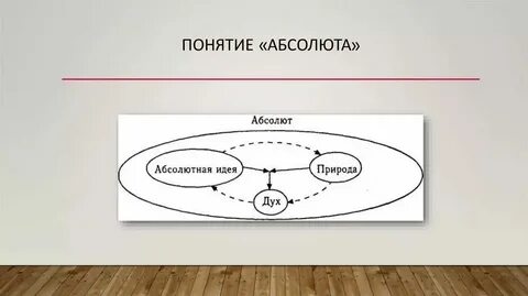 Абсолютно предстоящий