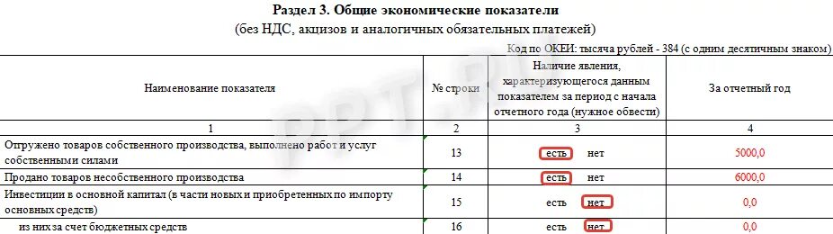 Заполнение отчета мп микро за 2025 год. Отчет пм микро в статистику образец заполнения. мп микро. форма мп образец заполнения. форма мп микро.