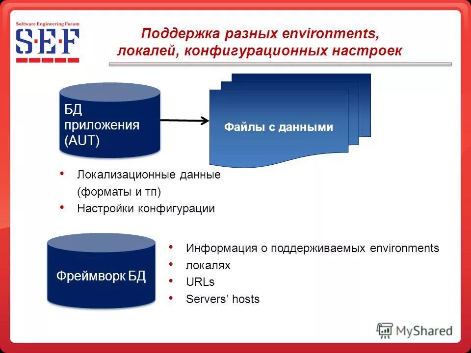 Состояние защищенности информационной среды организации. Поддерживающая информация. Поддерживающая информация. Защита поддерживающей инфраструктуры. Поддерживающая информация.