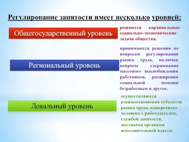 Уровень регулирования отрасли. Регулирование занятости. Экономические задачи общества. Уровни регулирования занятости. Регулирование рынка труда.