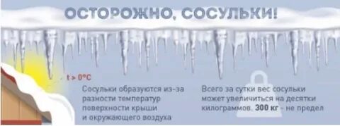 Сосулька как правильно