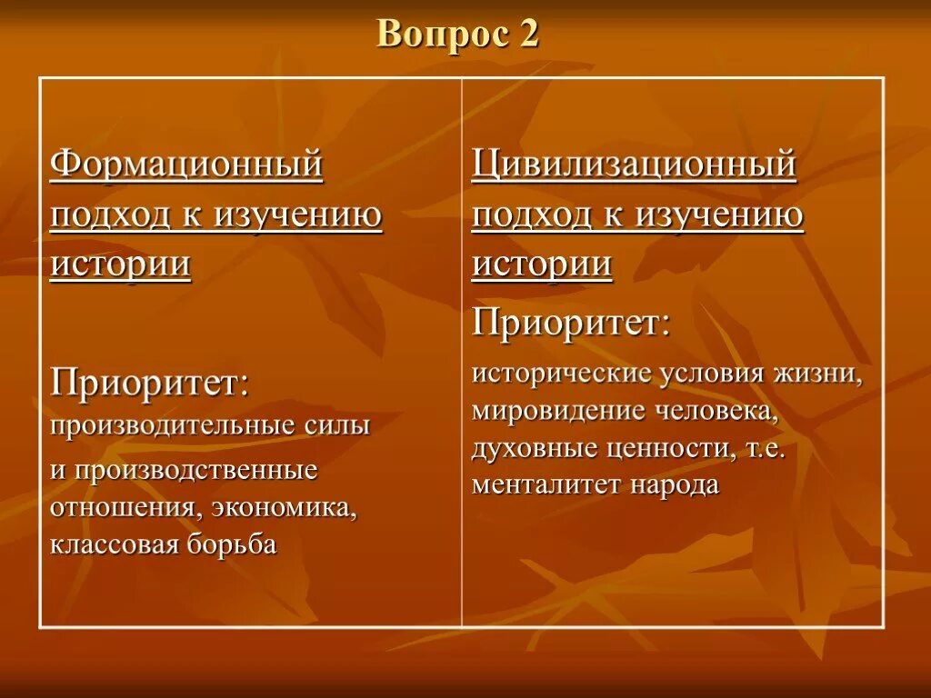 Исторические подходы формационный и цивилизационный. Подходы к изучению истории. цивилизационный подход к изучению истории. формационный подход к изучению истории. два подхода к изучению истории.