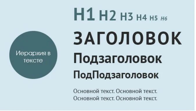 Заголовок и подзаголовок. Заголовок и под заголовкой. Текст с подзаголовками пример. Заголовок подзаголовок основной текст.