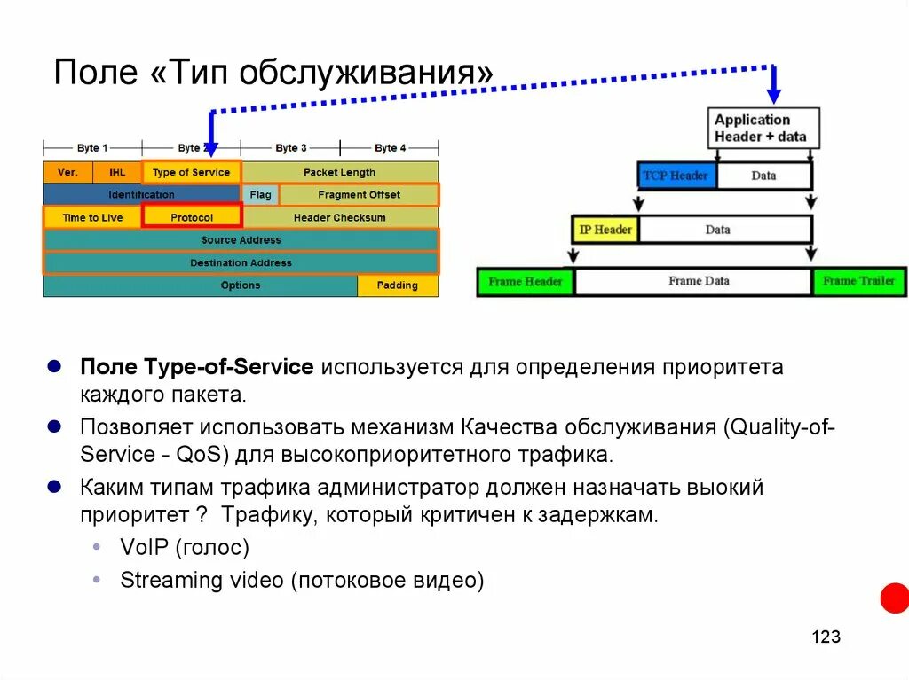 Протоколы прикладного уровня. Приоритеты трафика. Приоритизация трафика. Прикладной уровень какие протоколы. Приоритет трафика