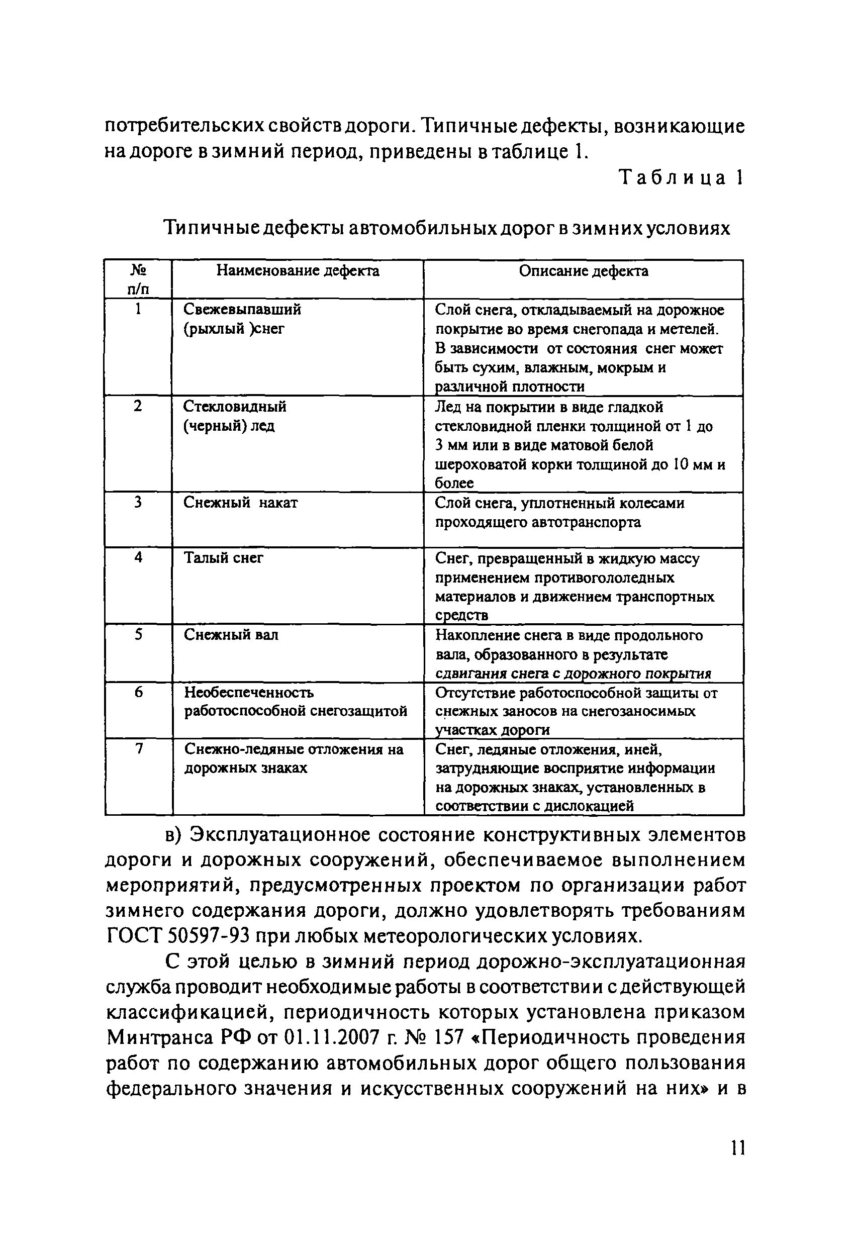 ОДМ 218.8.002-2010 статус. Уровни содержания автомобильных дорог. Дефекты зимнего содержания автомобильных дорог. Особенности зимнего содержания автомобильных дорог.