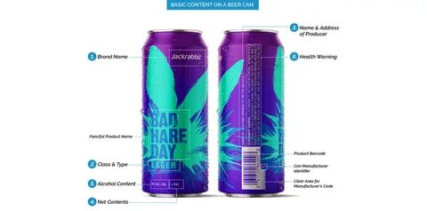 Packaging requirements