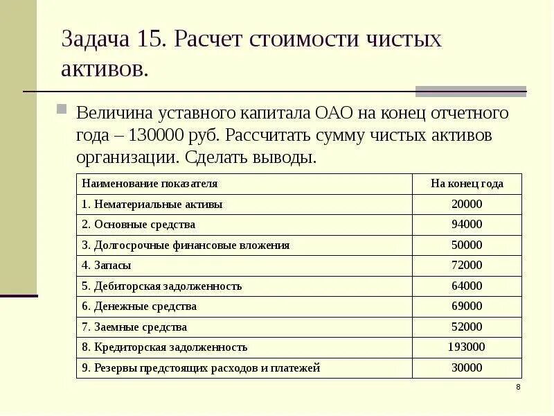 Стоимость чистых активов в балансе формула. Чистые Активы в балансе формула расчета по балансу пример. Как определить величину чистых активов. Расчет величины чистых активов организации.