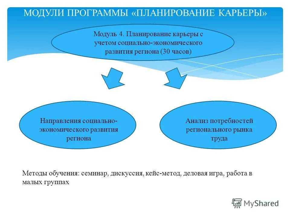 с учетом социально экономической. механизм управления инновационной деятельностью.
